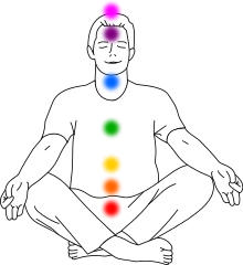 چاکرا چیست؟